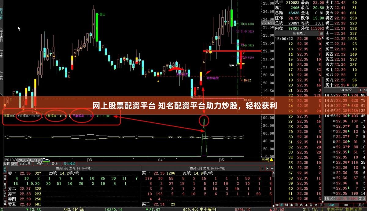 网上股票配资平台 知名配资平台助力炒股，轻松获利