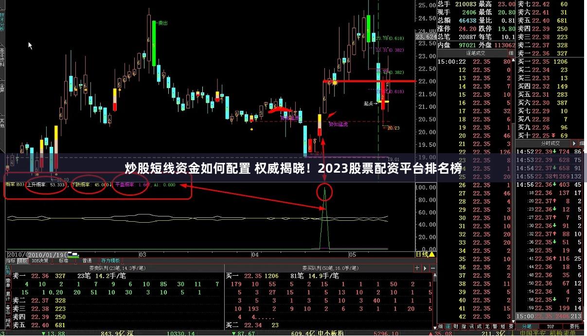 炒股短线资金如何配置 权威揭晓！2023股票配资平台排名榜