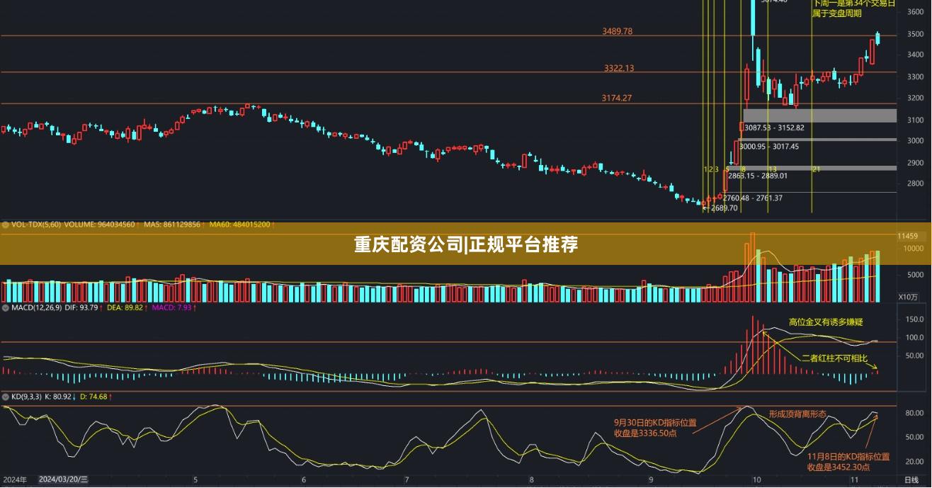 重庆配资公司|正规平台推荐